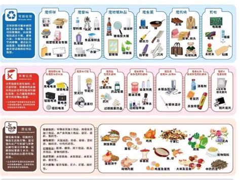 对上海垃圾分类怎么看作文，关于垃圾分类作文看法！_升学帮