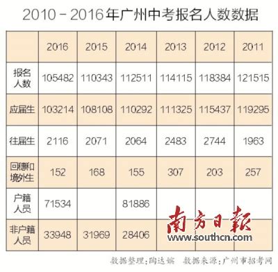 参考！2021年广州中考各高中录取梯度情况（非户籍生）_分数线_内容_政策