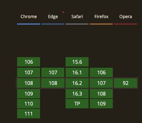 Image result for JavaScript Issue Browser