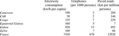 Infrastructure 的图像结果