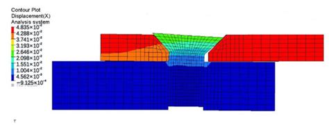 Dynamics Modeling and Characterization of Sunk Screw Connection ...