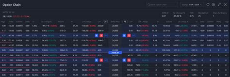 Learn Algo Trading with Python | Codes | Youtube Series - #535 by ...