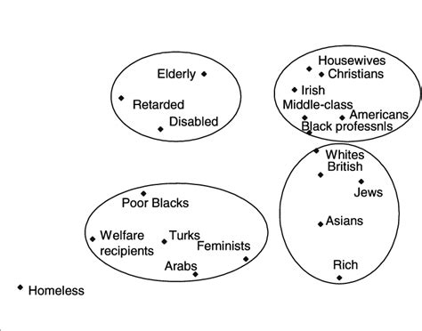 Stereotype 的图像结果