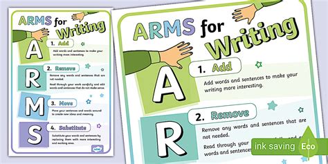 ARMS for Writing Display Poster