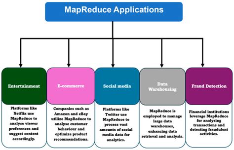 A Comprehensive Survey of MapReduce Models for Processing Big Data