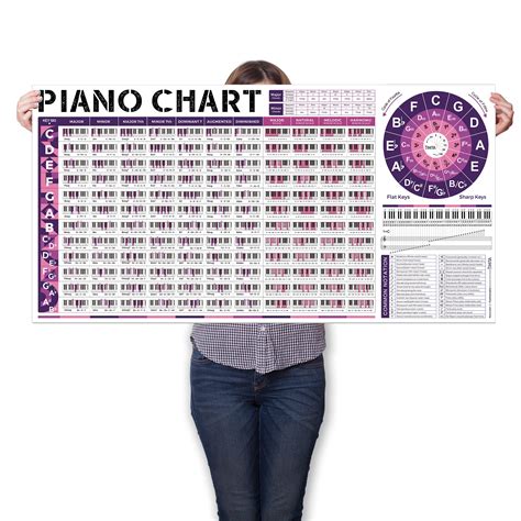 Buy Piano Chord Chart Poster | Essential Piano Chords | Piano Scales ...