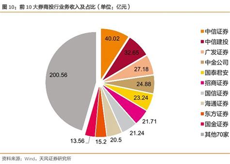 中国信托公司哪家强 中国TOP10信托公司排行榜