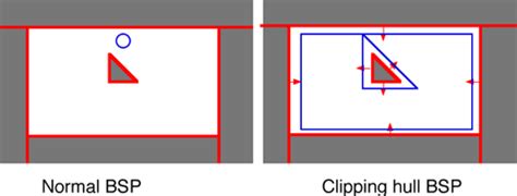 Image result for Binary Space Partitioning Tutorial