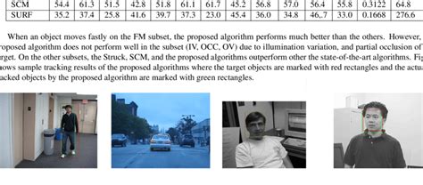 Image result for Algorithm Tracking Blunders