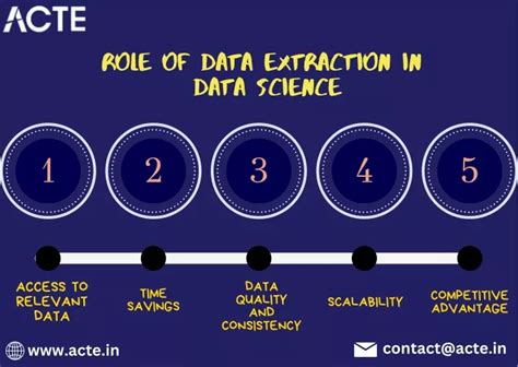 Image result for Data Extraction Abstract