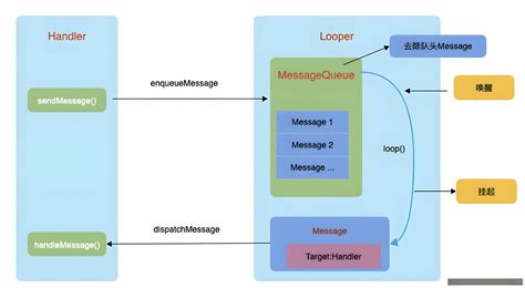 Handler Android 的图像结果