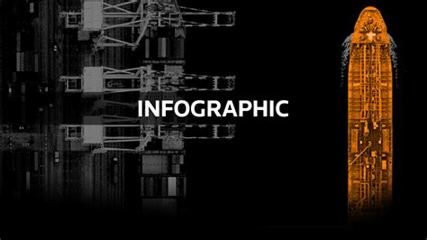 Impact of COVID-19 on Global Supply Chains – Infographic