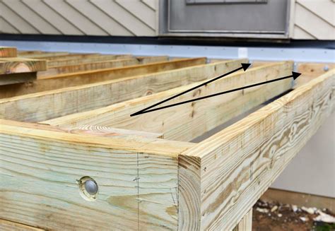Deck Ledger Boards 101 | Complete Building Solutions