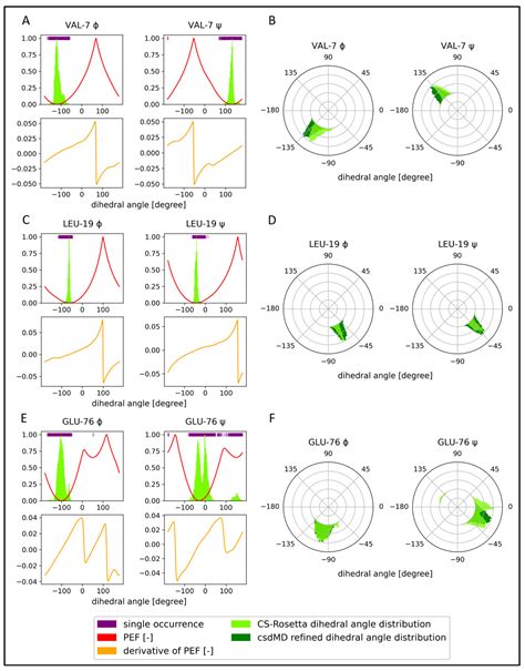 NMR-Chemical-Shift-Driven Protocol Reveals the Cofactor-Bound, Complete ...