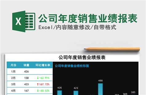 2021年公司年度销售业绩报表-Excel表格-工图网