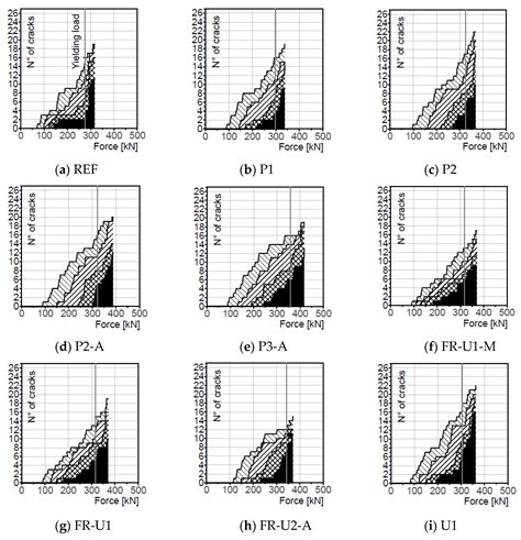 Effect of TRC and F/TRC Strengthening on the Cracking Behaviour of RC ...