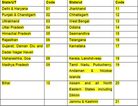 (Notification) Recruitment of Temporary Constables (Executive) Male ...