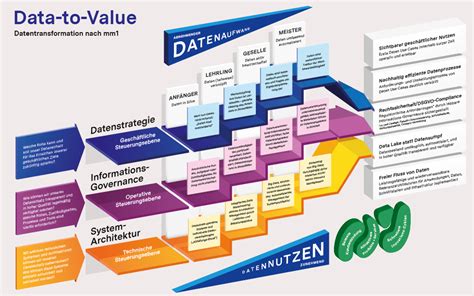 Data Value 的图像结果