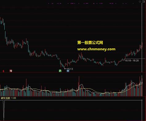 300元新股首日跌29%！新股破发潮继续涌动，月破发率至年内次高，又一市场底部信号显现？-股票频道-和讯网