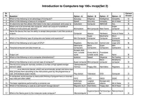 Introduction to Computers top 190+ mcqs(set 2) - Sr. No. Question ...