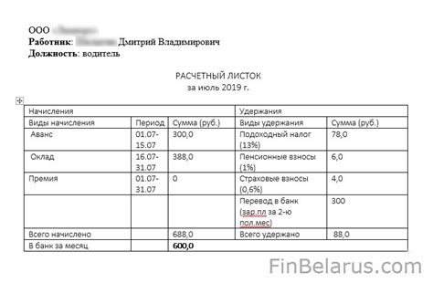 Как ИП нанять работника в РБ (личный опыт): зарплата, налоги, ФСЗН и ...