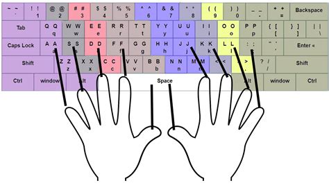 Free Indonesian Typing Master - Typing Point
