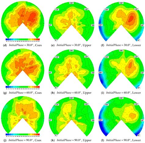 Analysis of the Aeroacoustic Characteristics of a Rigid Coaxial Rotor ...