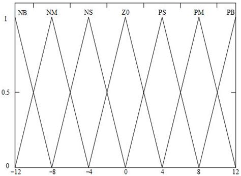 Research on Obstacle Avoidance Replanning and Trajectory Tracking ...