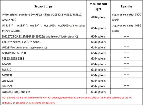 Image result for Artnet LED Controller