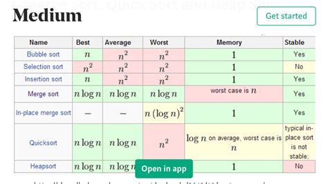 Image result for Selection Sort Vs Bubble Sort