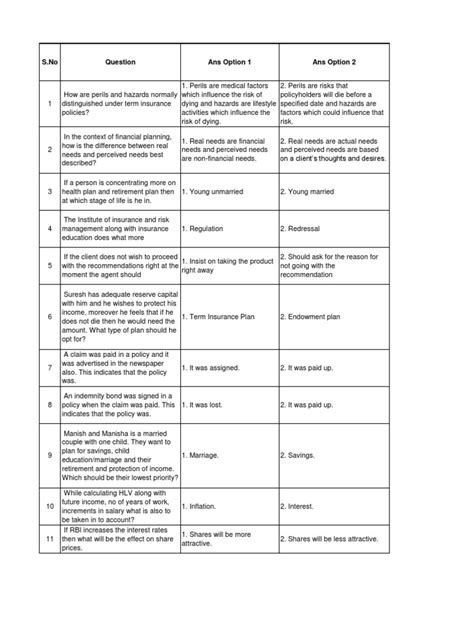 Image result for PivotTable Practice Test