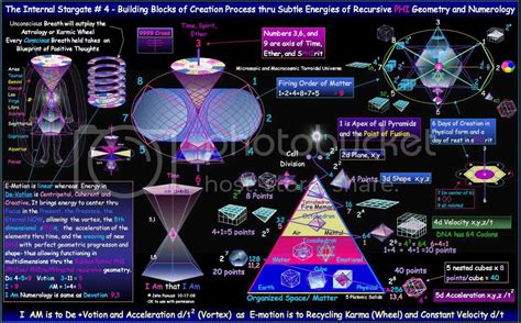 Image result for Vortex Based Math