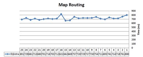 Image result for Map Routing Algorithm Animation