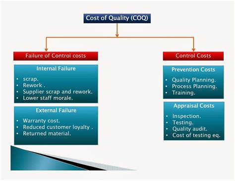 Project Quality 的图像结果
