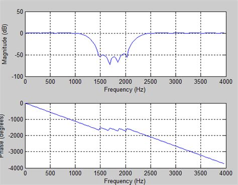 MATLAB Sample Code 的图像结果