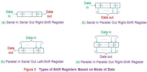 Image result for System.exit 0 Java