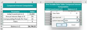 Image result for One Variable Data Table Tutorial