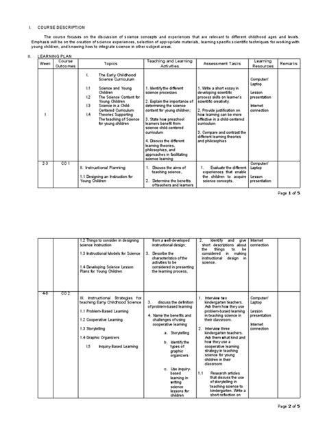 ECE Engineering Syllabus 的图像结果
