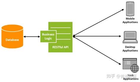 Oracle 12C Restful Tutorial 的图像结果