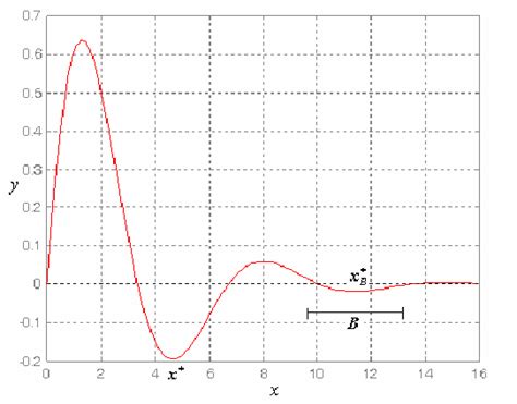 Local Optimization 的图像结果