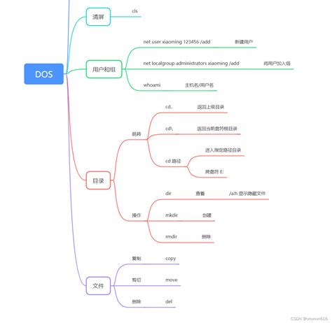OS Le Commande 的图像结果