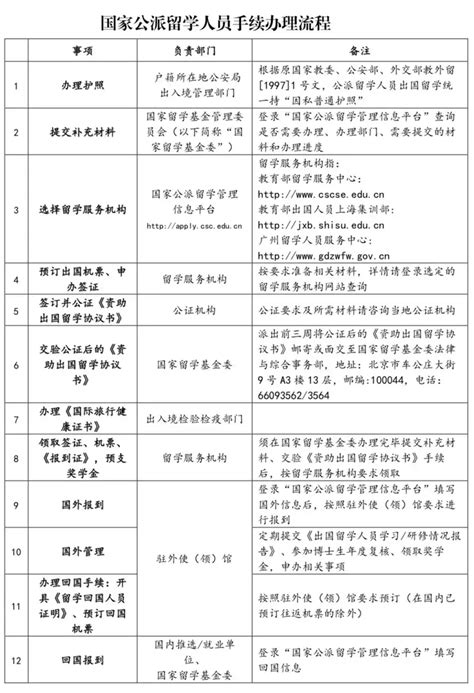 2022年留学生落户上海办理流程（完善版） - 知乎