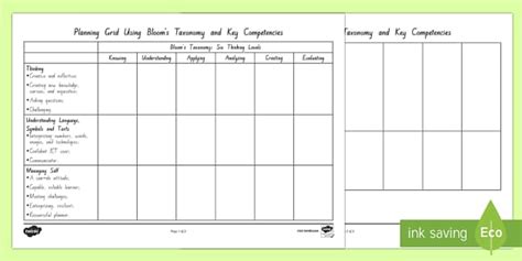 New Zealand Key Competencies and Blooms Taxonomy Plan