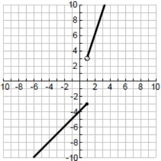 Image result for Graph Piecewise Functions Calculator