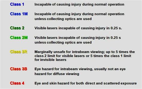 Image result for Laser Classification Table