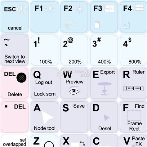 Image result for Affinity Publisher Keybinds