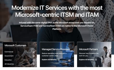 Image result for Software License and Service Management