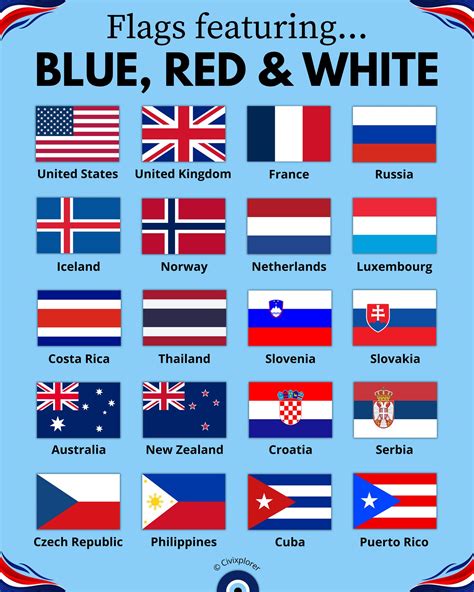 A Guide To Blue, Red & White Flags – UK Feather Flags