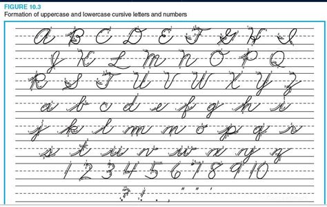 Image result for Cursive Letter Formation