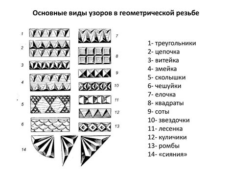 Геометрическая резьба - презентация онлайн